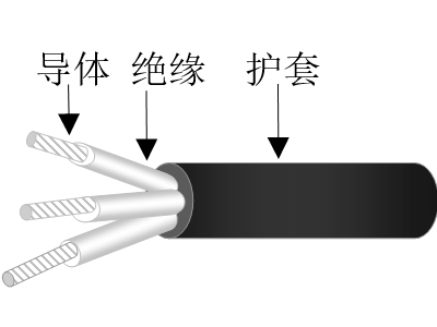 交聯(lián)聚乙烯絕緣交聯(lián)聚烯烴護(hù)套無鹵低煙低毒阻燃超輕型艦船用電力電纜