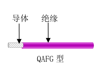 航空、航天用耐高溫抗輻射（屏蔽）輕型導(dǎo)線