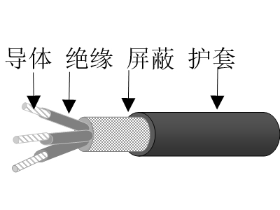 乙丙絕緣鍍鎳銅鋁合金絲編織屏蔽交聯(lián)聚烯烴護(hù)套無(wú)鹵低煙低毒阻燃超輕型船用電力電纜