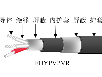 聚乙烯絕緣彈性體護套風能發(fā)電用柔性電纜