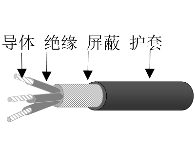 乙丙絕緣鍍鎳銅鋁合金絲編織屏蔽交聯(lián)聚烯烴護(hù)套無(wú)鹵低煙低毒阻燃超輕型船用控制電纜